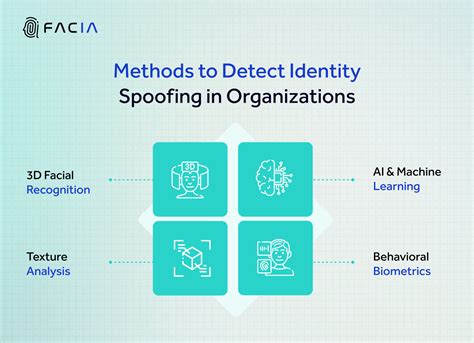 Digital Fraud Surge A Shocking Rise Of Facial Identity Spoofing