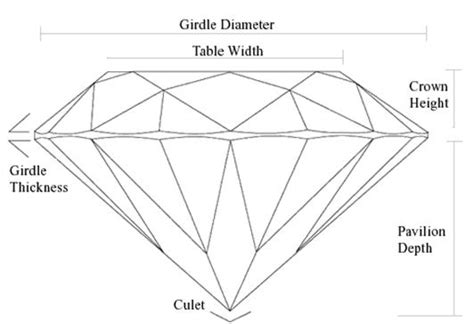 GEMSTONE SHAPES