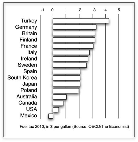 Fuel Tax Alchetron The Free Social Encyclopedia