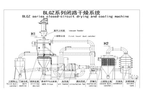 Closed Loop 37 Kw Pharmaceutical Fluid Bed Dryer