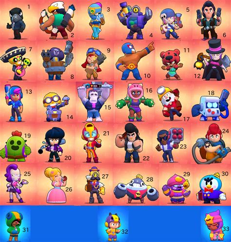 Choose A Number To Represent Your Highest Trophy Brawler R Brawlstars