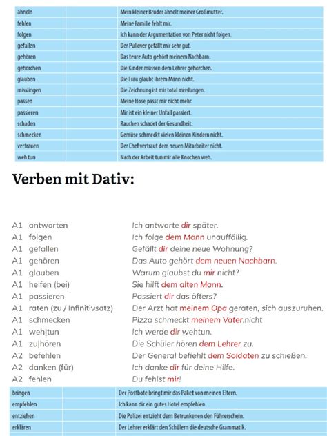 Dativ Verben List Pdf