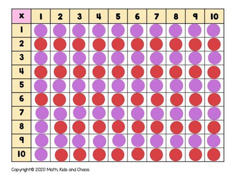 Multiplication Table - Hidden Answers Free Activities online for kids ...