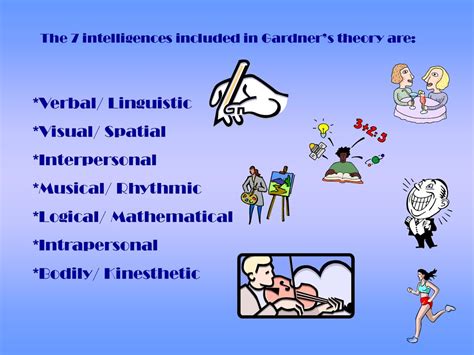 Howard Gardners Multiple Intelligences Ppt Download