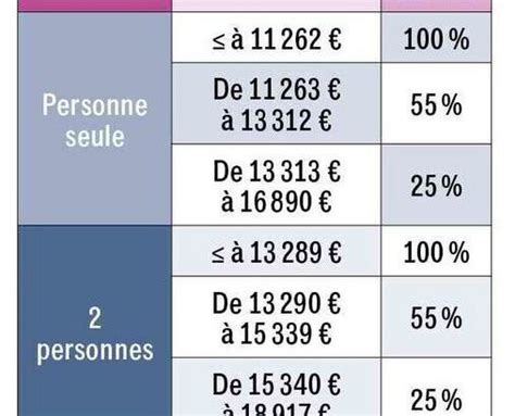 7 points à connaître pour bénéficier de l aide juridictionnelle