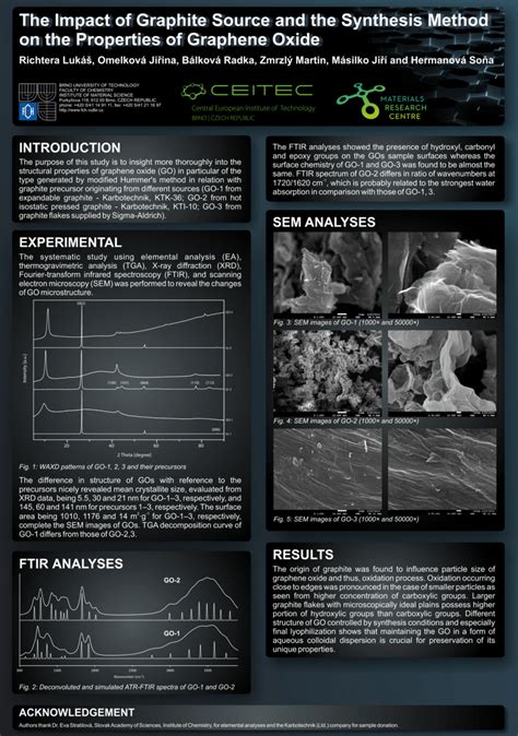 (PDF) The impact of graphite source and the synthesis method on the ...