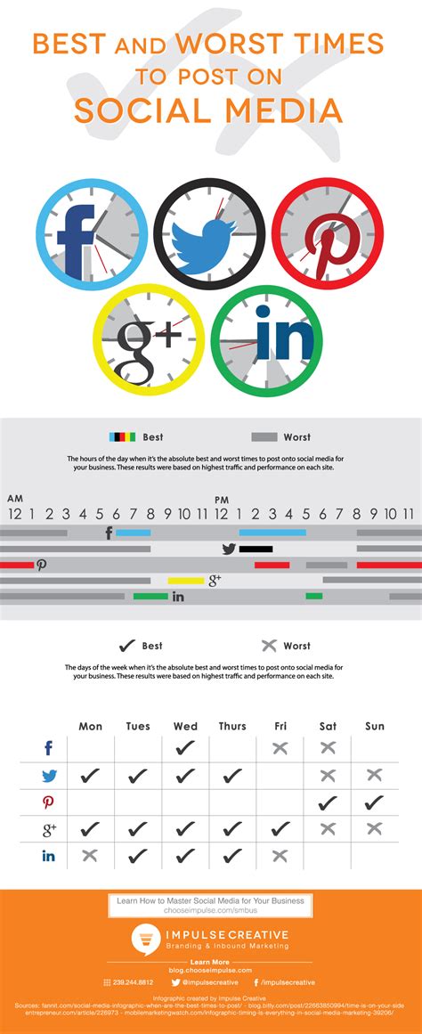 Best And Worst Times To Post On Social Media Social Media Social