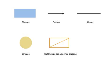 Gu A Completa Sobre Diagrama De Bloques Definici N Creaci N Y