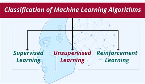 Machine Learning Algorithms In Python Beginner`s Guide