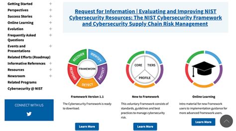 Implementing The Nist Cybersecurity Framework Using Cobit Pdf