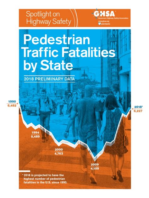 Pedestrian Fatalities Report Pdf Road Traffic Safety Traffic