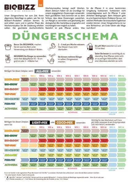 D Ngeschema Biobizz Und Produkt Bersicht