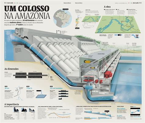 Um Blog Contemporâneo A Usina Hidrelétrica De Belo Monte Civil