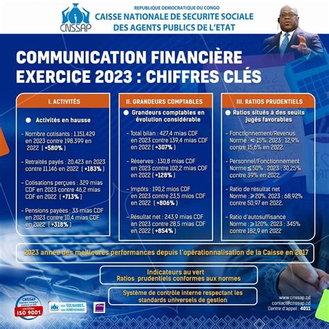 Cnssap Cl Ture De L Exercice Financier Pour La Caisse Affiche