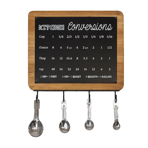 Measuring Spoons Conversion Chart