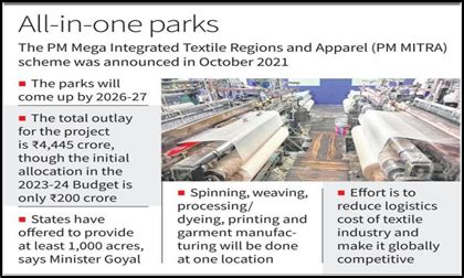 Pm Mitra Tamil Nadu Karnataka Among States To Get Textile