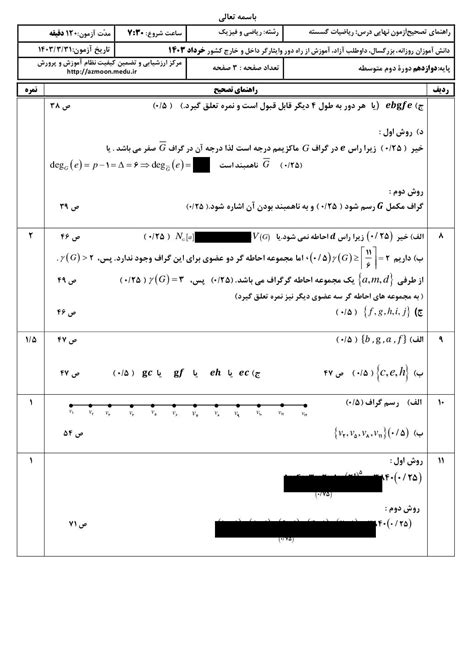 امتحان نهایی ریاضیات گسسته پایه دوازدهم گروه ریاضی خرداد 1403 با پاسخ