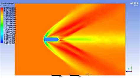 Ansys Fluent Project 2 CFD Analysis Of A Wedge Steady State