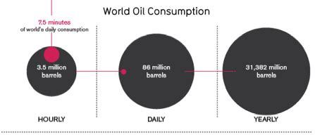 Oil Spill: Simple Graphs Explain Spill Size, Wildlife Recovery Time ...