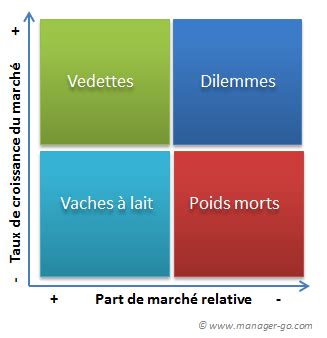 Le Marketing Analytique Neurolearn