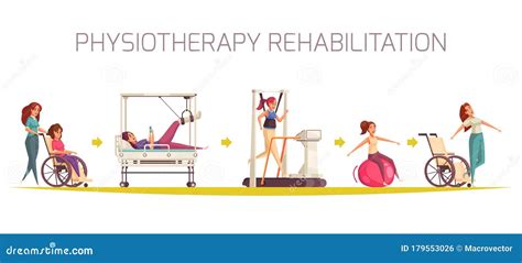 Physiotherapy Rehabilitation Flowchart Composition Stock Illustration