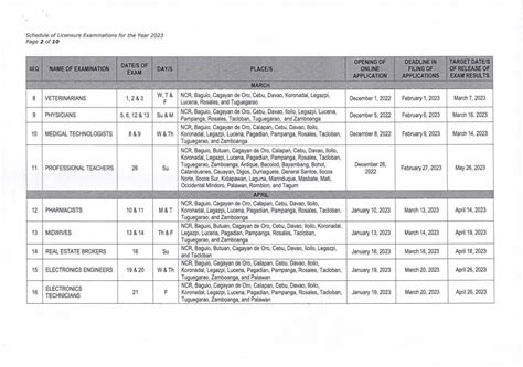 Prc Medtech Board Exam Schedule Carley Eolanda