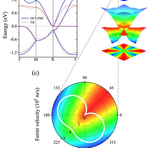 A Electronic Band Structures Of Penta NiSb2 Monolayer Obtained From