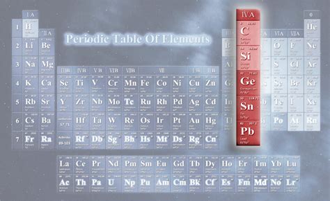 The Position Of Selected Group‐iv Elements In Periodic Table Download