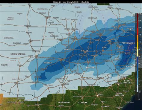 How Do We Use Models In Our Forecasting