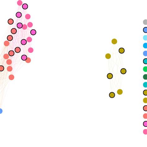 Network Graph Based On The Bray Curtis Dissimilarity Sample Types Are