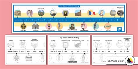 Key Events In World History Timeline For Rd Th Grade