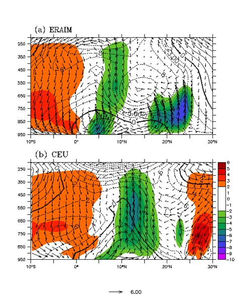 The Vertical Cross Section Of Mean Jas Zonal Wind Component M S