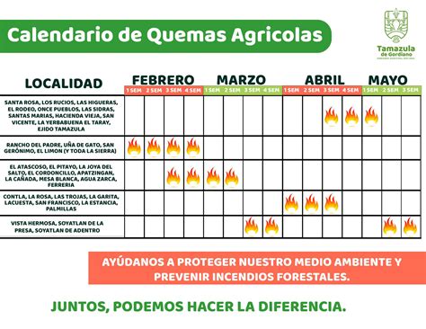 Calendario de quemas agrícolas Gobierno de Tamazula de Gordiano Jalisco