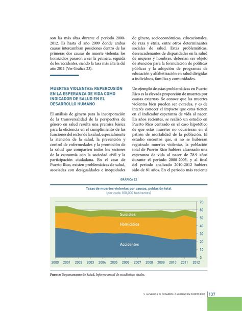 Informe sobre Desarrollo Humano Puerto Rico 2016 by La Colección