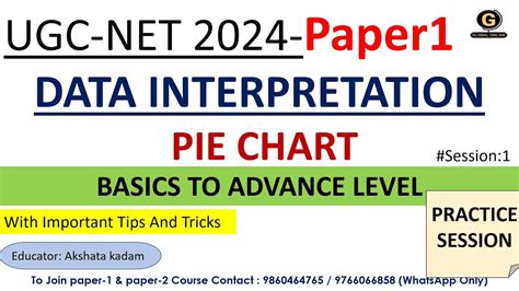 Pie Chart For UGC NET Exam 2024 Data Interpretation For UGC NET Exam