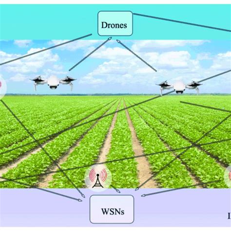 Iot Based Smart Agriculture Monitoring System Download Scientific Diagram