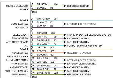 Lincoln Town Car Radio Wiring Diagram