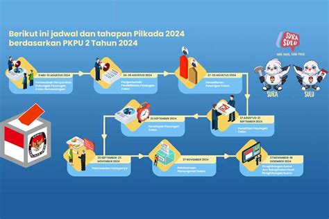 Jadwal Dan Tahapan Pilkada 2024 Ditetapkan Bagaimana Persiapan Kpu