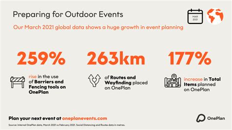 The OnePlan Blog 177 Rise In Planning Items At Covid Safe Events