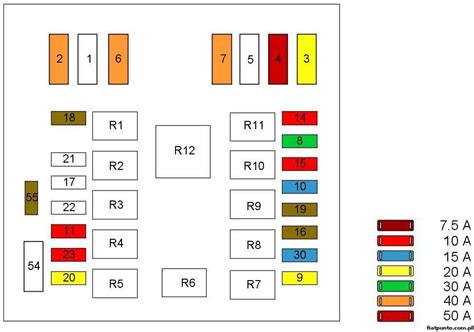 Fiat Punto Forum Zobacz Temat Opis Bezpiecznik W I Przeka Nik W