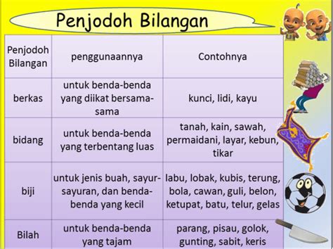 gugus penjodoh bilangan kunci penjodoh bilangan membalik buku halaman