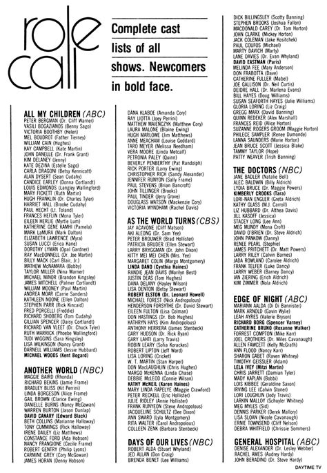 Daytime Soap Cast Lists: Roll Call - January 1982 (DT)