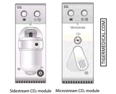 Mindray Co2 Module For Epm 1012m Patient Monitor Save At Tiger