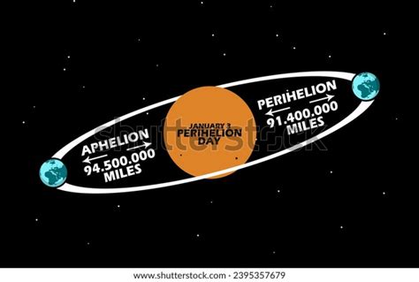 Perihelion Day: Over 8 Royalty-Free Licensable Stock Vectors & Vector Art | Shutterstock