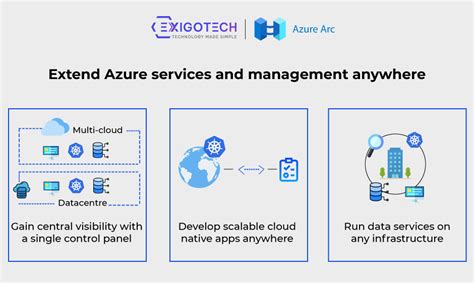 Bring Cloud To Customers With Microsoft Azure Arc