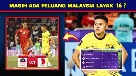 Masih Adakah Peluang Harimau Malaya Layak Ke Pusingan 16 Piala Asia