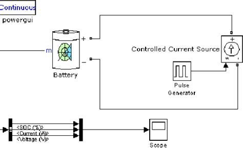 Figure 2 From Li Ion Battery Soc Estimation Using Particle Filter Based On An Equivalent Circuit