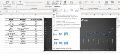 Comment Supprimer Et Modifier La Bordure D Un Graphique Dans Excel