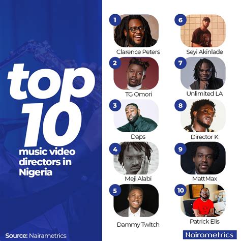 Nairametrics On Twitter Nigerian Music Video Directors Have Become