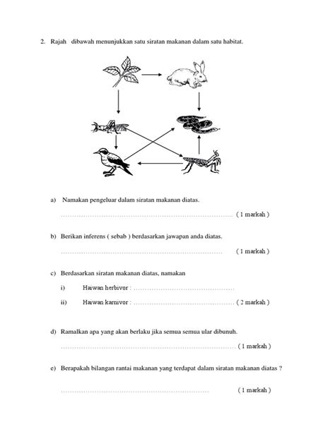 Siratan Makanan Pdf